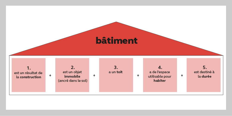 Propriétaires de biens immobiliers, soyez vigilants et – renseignez-vous !